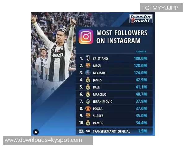 2025年德转球员信息浏览量排行榜揭晓C罗梅西亚马尔名列前茅