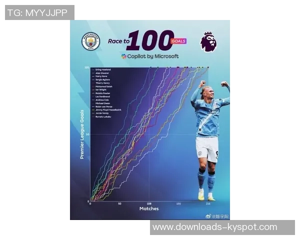 哈兰德英超进球破百再创佳绩追赶C罗德罗巴的脚步愈加紧迫