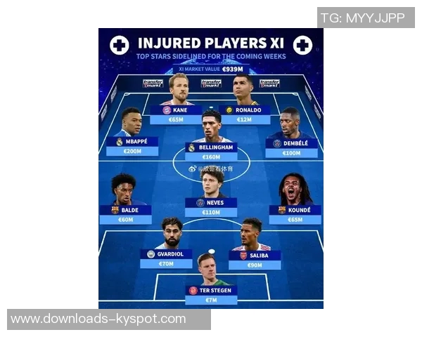 五大联赛球员进球统计凯恩姆巴佩领衔哈兰德紧随其后